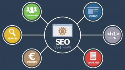 Stra-Target Content Creation Stra-Target Content Creation